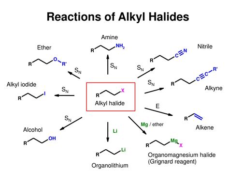 PPT - Alkyl Halides PowerPoint Presentation, free download - ID:9340216