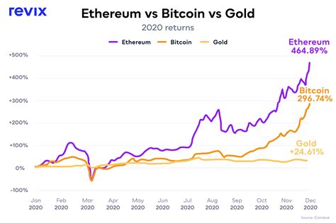 With Bitcoin at R500K have you already missed out? - Ventureburn