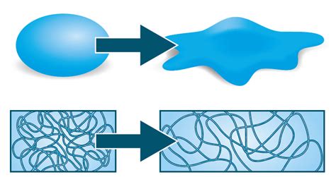 How to characterize viscoelastic properties with QCM-D