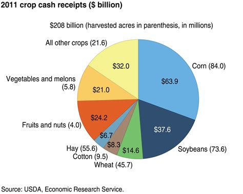 Cash Crop - new releases - filepaper