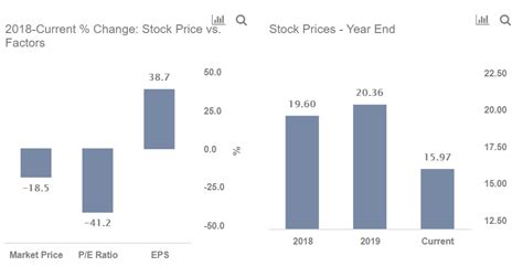 Here's Why Hewlett-Packard's Stock Could Touch $10 | Trefis