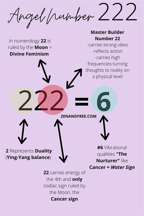 Are you seeing Angel Number 222? | Angel number meanings, Number ...