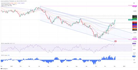 NZD/USD conquers 0.6400 amidst a risk-off mood, post US NFP report