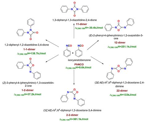 Polymers | Free Full-Text | An Ab Initio Investigation on Relevant ...