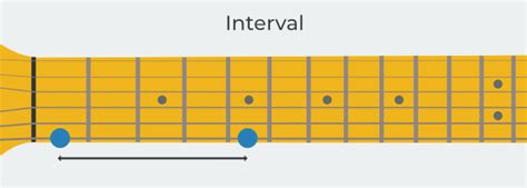 Guitar Intervals: Explained Easily [Full Guide] | StringKick