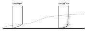 Category:Boundary layer - Wikimedia Commons