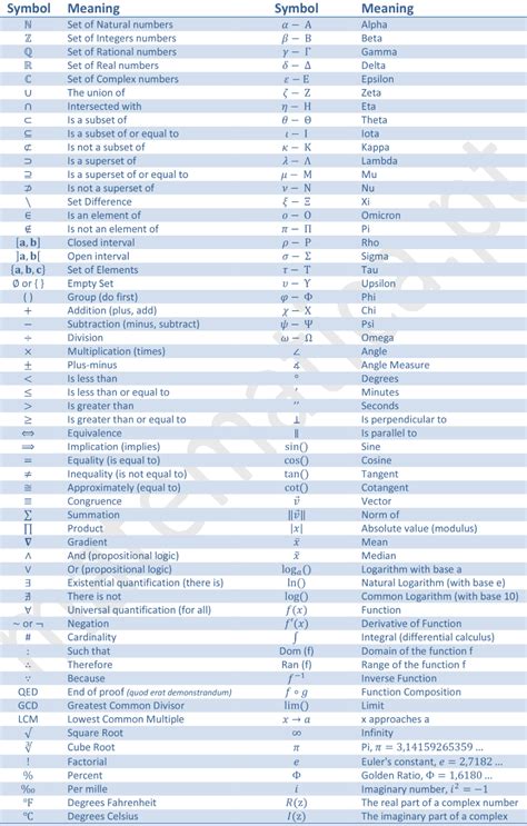 List of Mathematical Symbols | Conjuntos matemática, Simbolo matematica ...