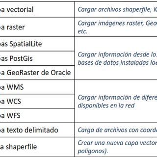 Iconos del QGIS 3. Fuente: Manual del QGIS 3.0. | Download Scientific ...