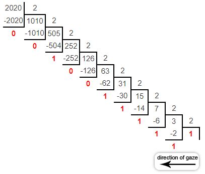 Decimal Number System - GeeksforGeeks