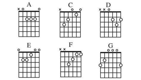 Electric Guitar Chords Chart