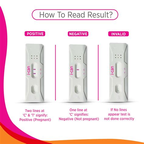 Buy I-CAN PREGNANCY TESTING KIT | ONE STEP HCG PREGNANCY TESTING KIT ...