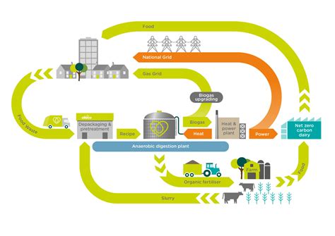 More and more of us are recycling food | Buckinghamshire Recycles