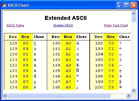 ASCII Chart