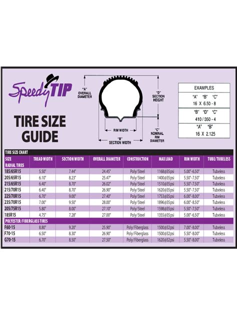 2024 Tire Size Chart - Fillable, Printable PDF & Forms | Handypdf