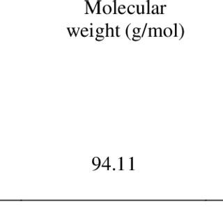 The structure and general properties of phenol. Properties | Download ...