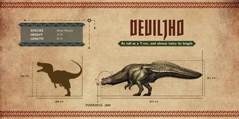 Image - MH4U-Deviljho Infographic 001.png | Monster Hunter Wiki ...