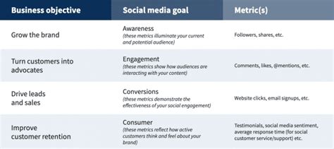 How to Create a Social Media Marketing Strategy in 9 Easy Steps [Free ...