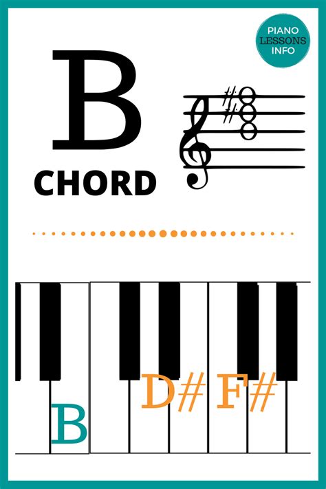 B major piano chord chart with notes on the keys and in the treble clef ...