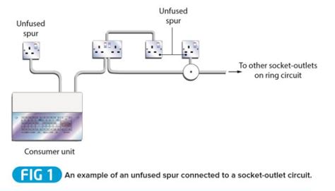 Connecting equipment to a socket-outlet circuit