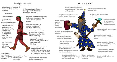 The Virgin Sorcerer vs the Chad Wizard : dndmemes