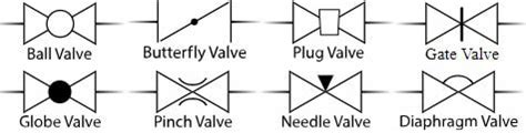 butterfly valve symbol p&id Process flow sheets: flow chart symbols