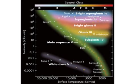 HR Diagram - Boyce Astro