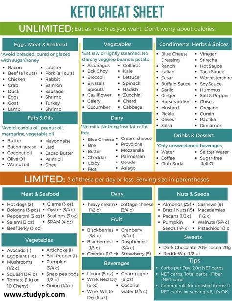 28 day keto diet plan cheat sheet - StudyPK