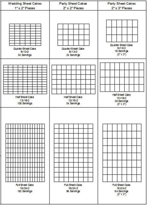 Sheet Cake Cutting And Servings Guide on Cake Central | Cake Decorating ...