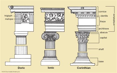 column orders | Architectural orders, Classical order, Doric