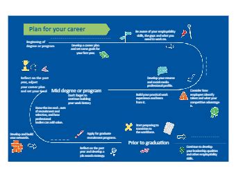 Personal Career Roadmap | EdrawMax Templates