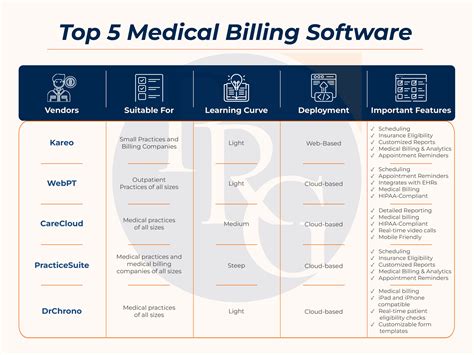 How to Choose the Cheap Medical Billing Software?