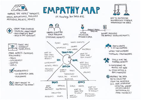 Empathy Map Empathy Maps Empathy Design Thinking - Riset