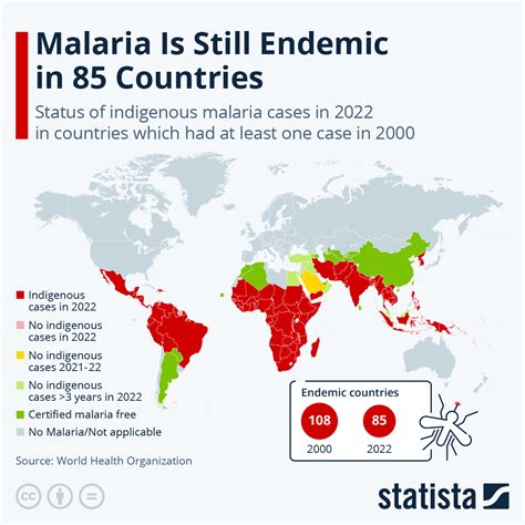 Chart: Malaria Is Still Endemic in 83 Countries | Statista