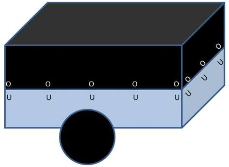 Determining the Correct Tarp Size - Heavy Duty Tarps Canada