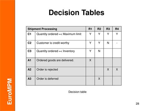 PPT - DECISION TABLES PowerPoint Presentation, free download - ID:5642392