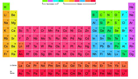 The Periodic Table Of Elements - One Page Website Award