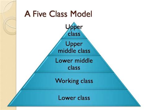 Sociology Part 7: Social Stratification | Social stratification, Social ...