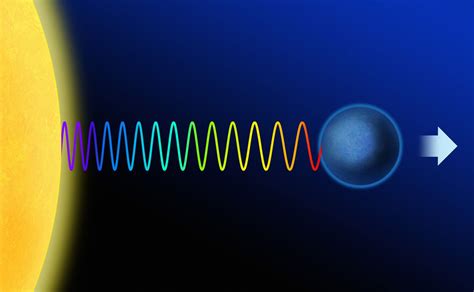 Doppler Effect in Light: Red & Blue Shift