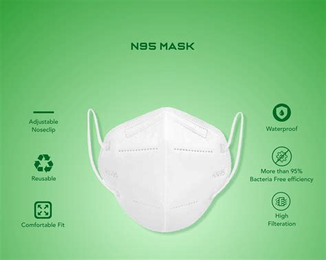 Best N95 Mask With Valve – Qmin Pharma