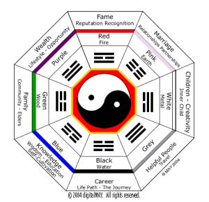 The Illustrated Bagua - Feng Shui Consulting Services