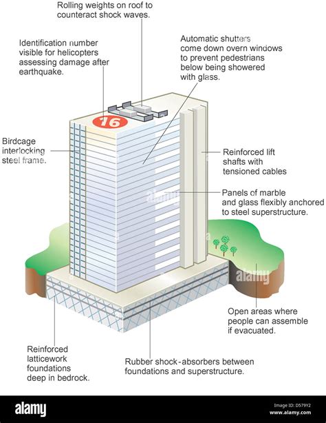 Earthquake resistant building Stock Photo - Alamy