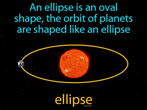 Ellipse Definition & Image | GameSmartz