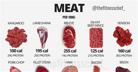 The 10 Meats With the Most Protein and How to Work Them Into Your Diet ...