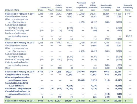 Statement of Owner’s Equity – Accounting Superpowers