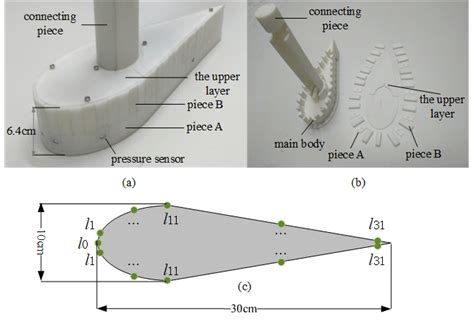 (a) Overall appearance of robotic fish. (b) Component of the robotic ...