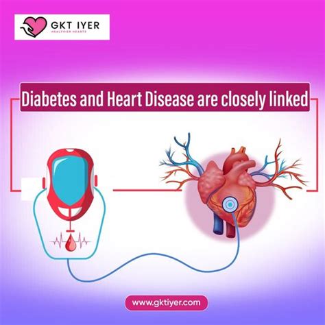 Diabetes is a major risk factor for developing heart disease, and ...