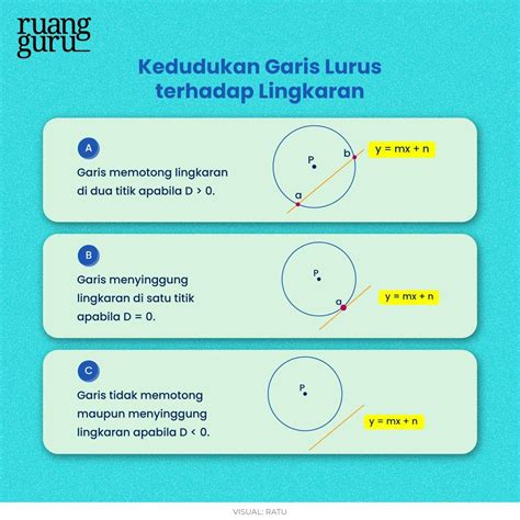 Kedudukan Titik dan Garis Lurus terhadap Lingkaran | Matematika Kelas 11