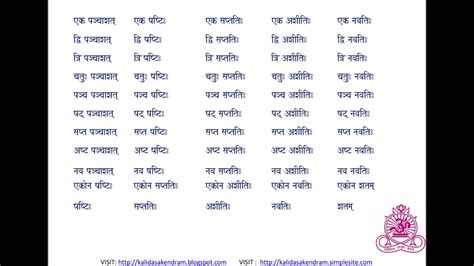 Sanskrit 1 To 100 Numbers In Words