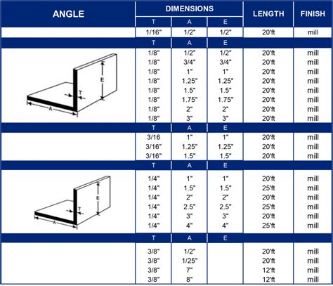 Aluminum Angle Bar Sizes at John Anwar blog