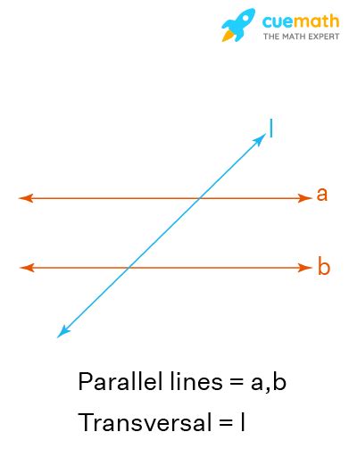 Parallel Lines Cut by Transversal - Properties, Angles, Examples